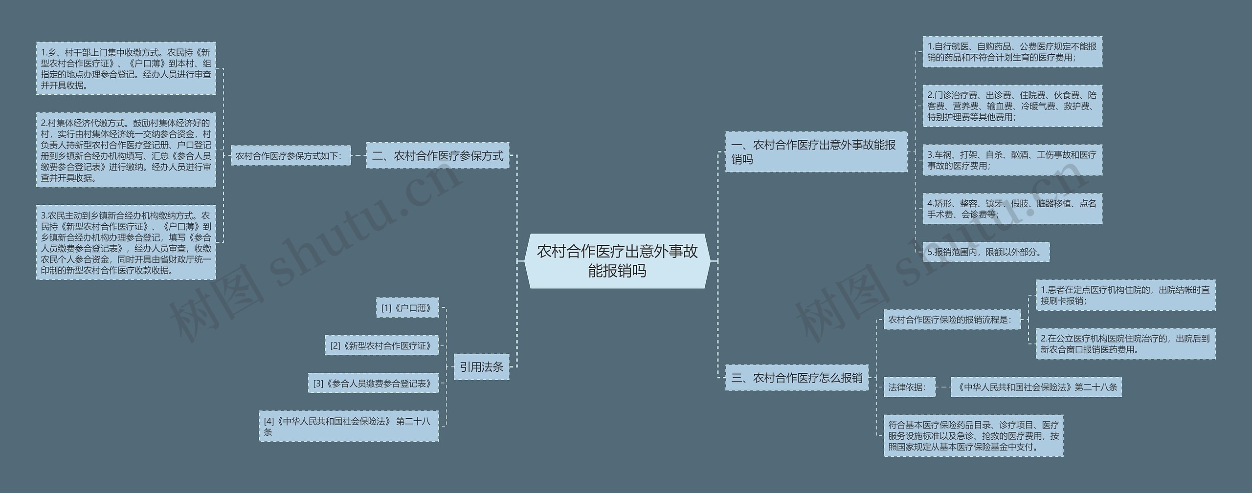 农村合作医疗出意外事故能报销吗