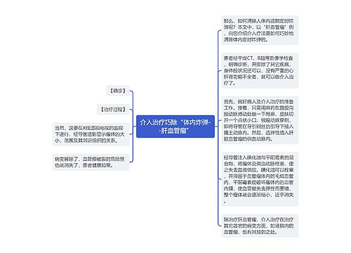介入治疗巧除“体内炸弹--肝血管瘤”