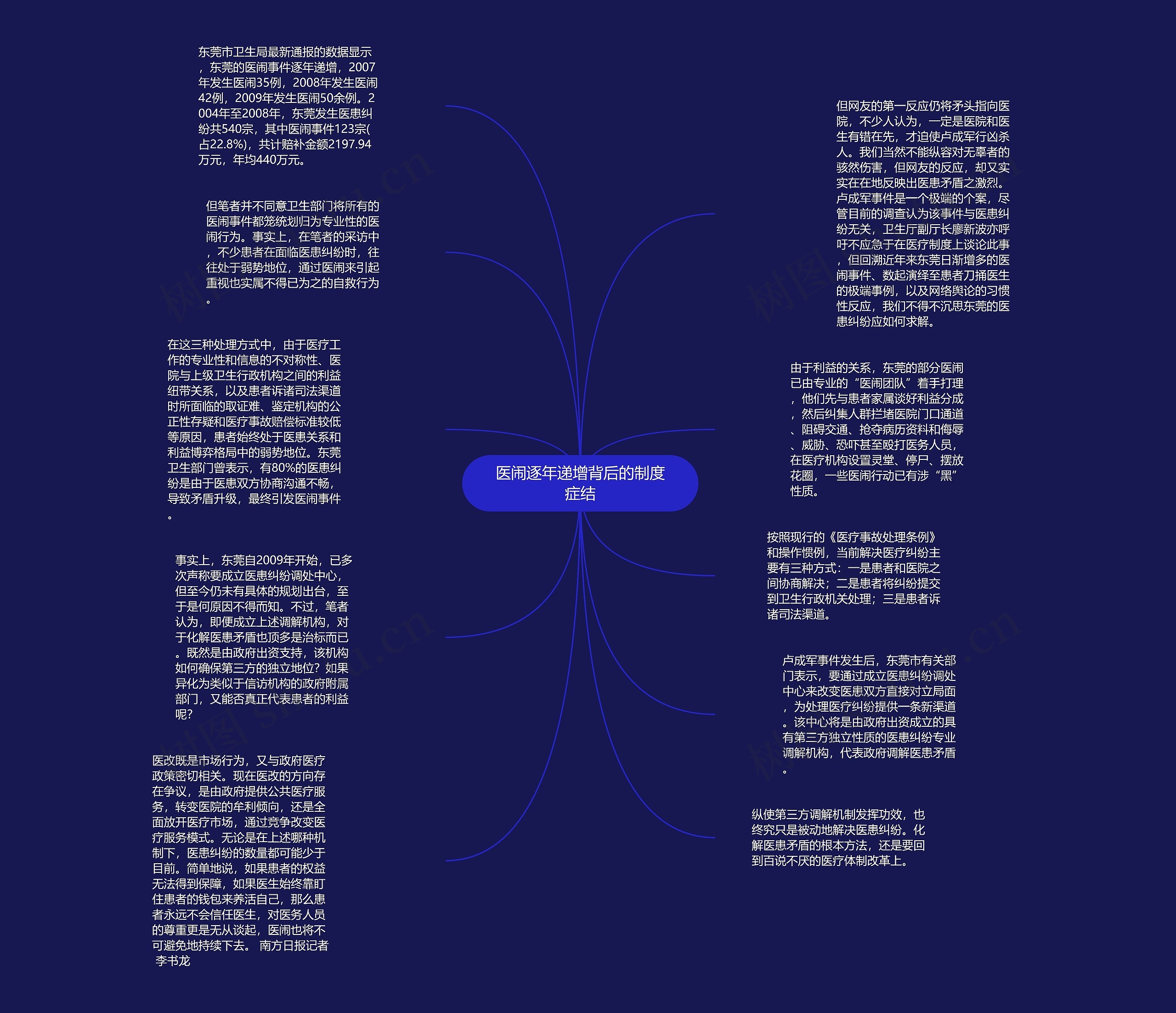 医闹逐年递增背后的制度症结思维导图