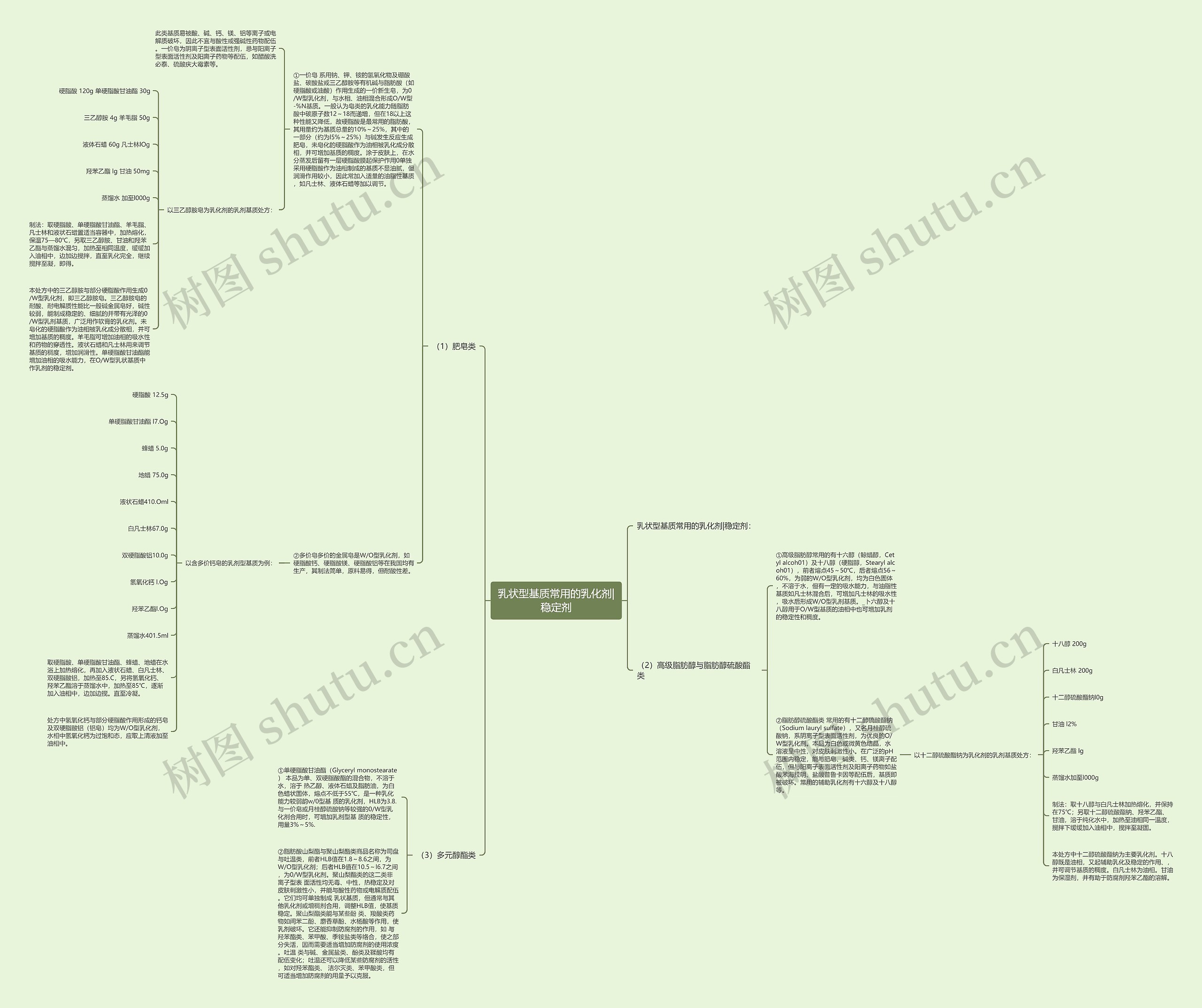 乳状型基质常用的乳化剂|稳定剂思维导图