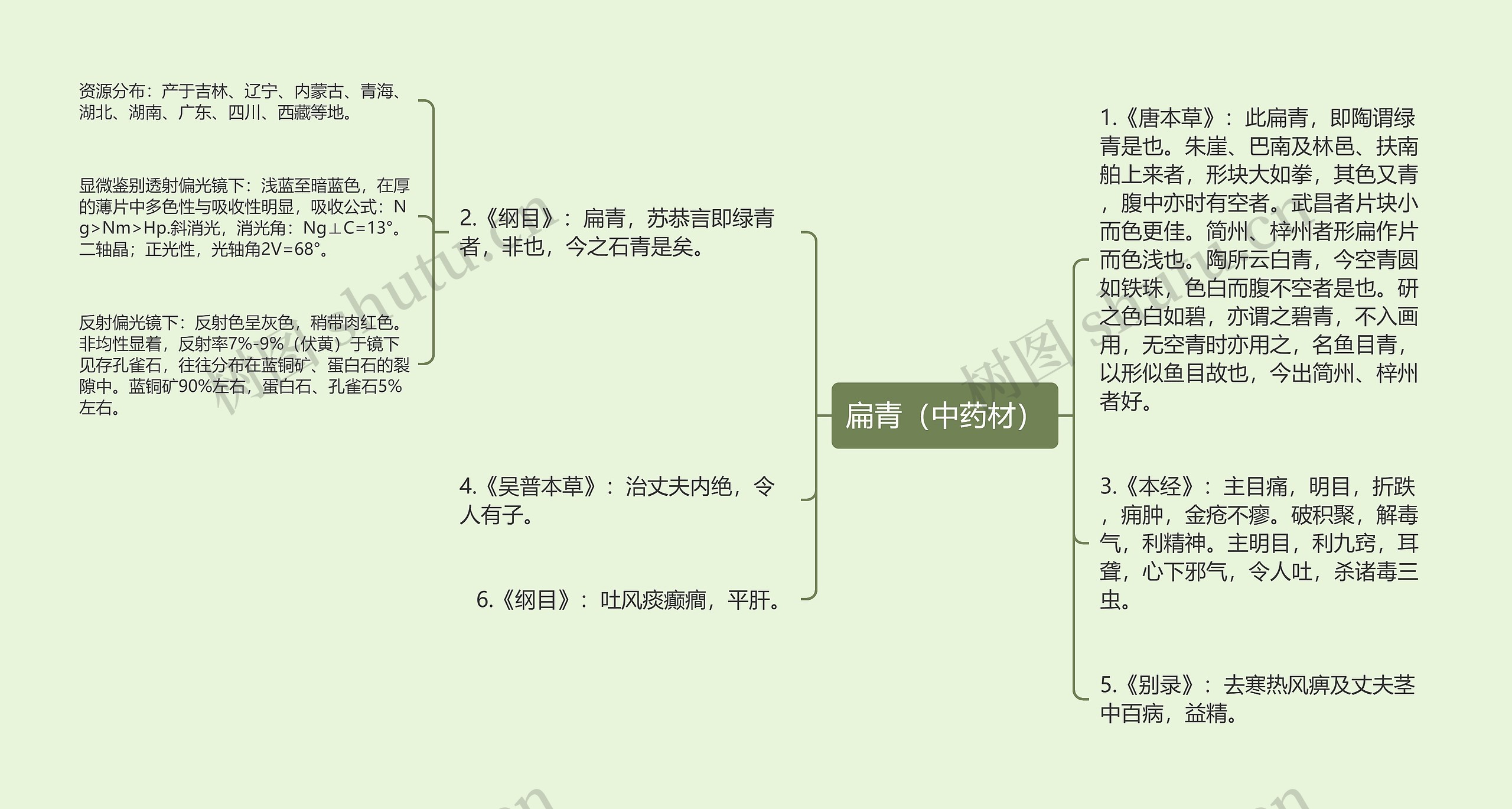 扁青（中药材）思维导图