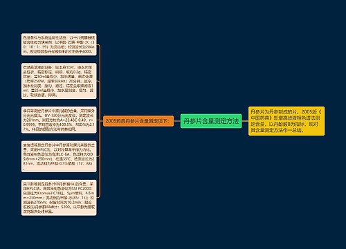 丹参片含量测定方法