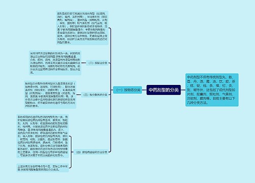 中药剂型的分类