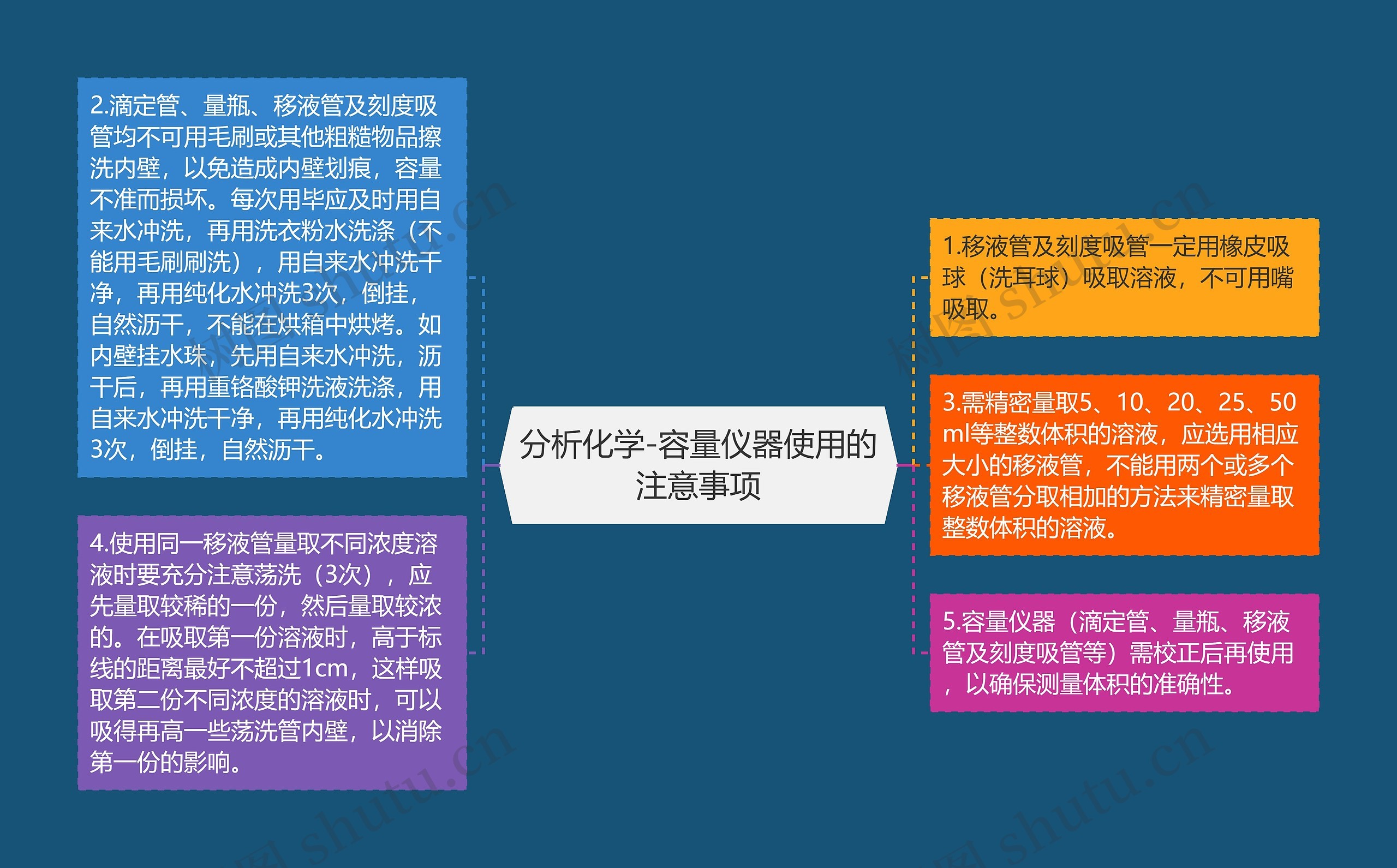 分析化学-容量仪器使用的注意事项