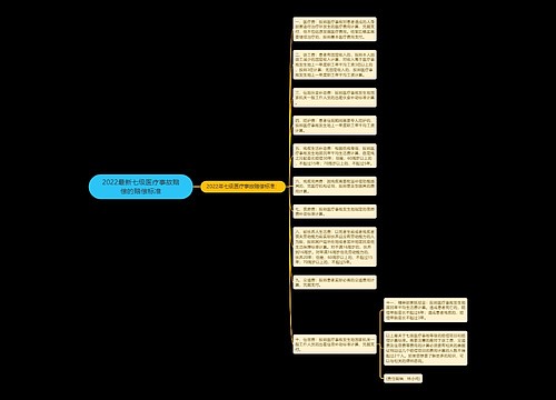 2022最新七级医疗事故赔偿的赔偿标准