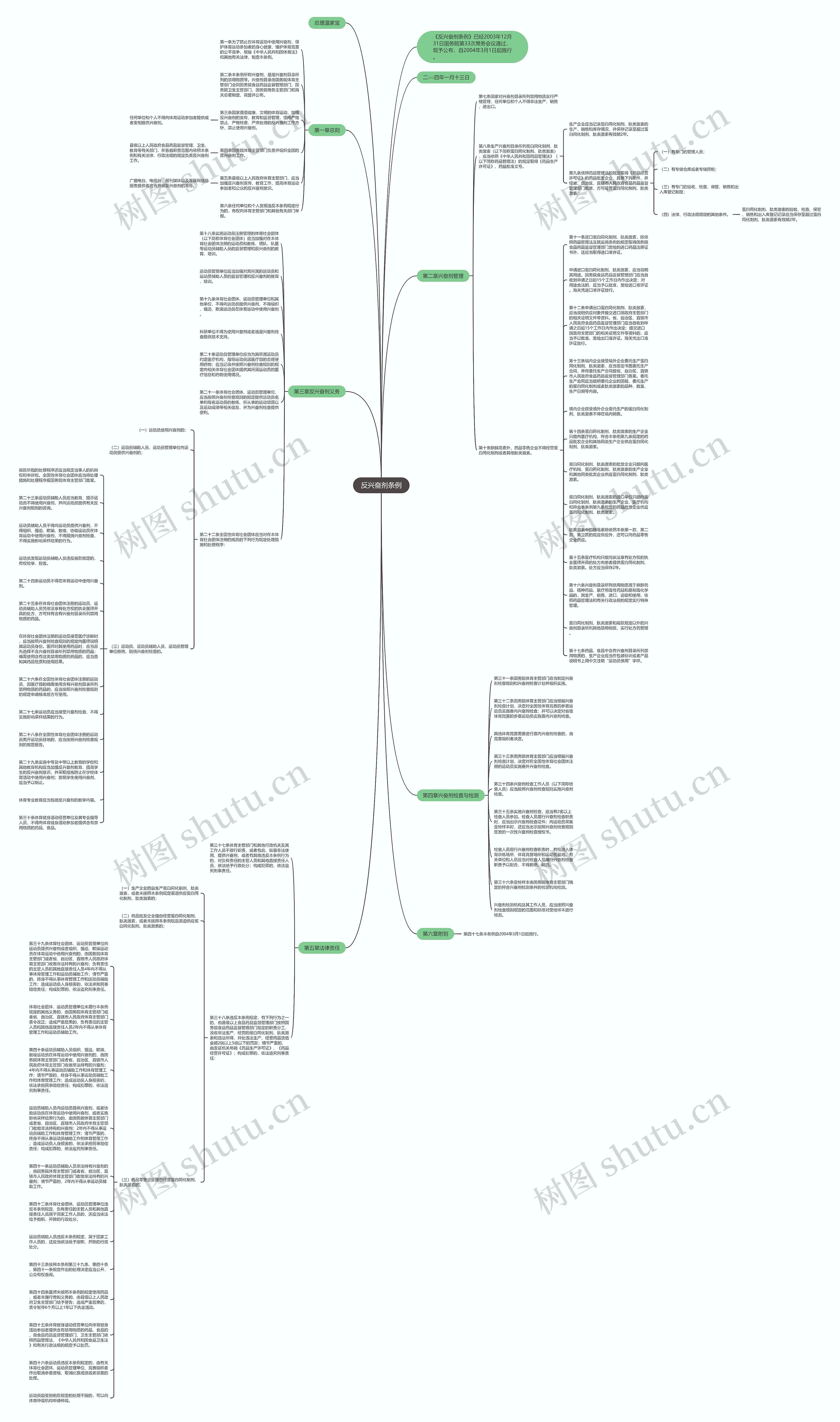 反兴奋剂条例思维导图