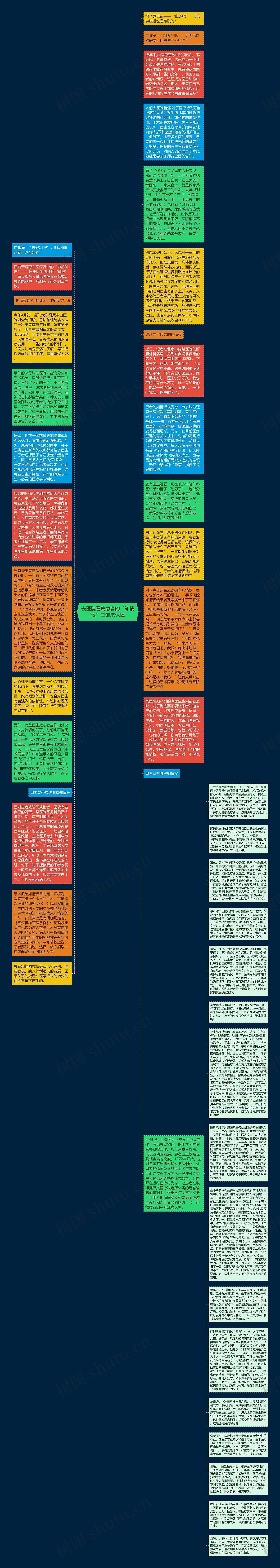 去医院看病患者的“知情权”由谁来保障