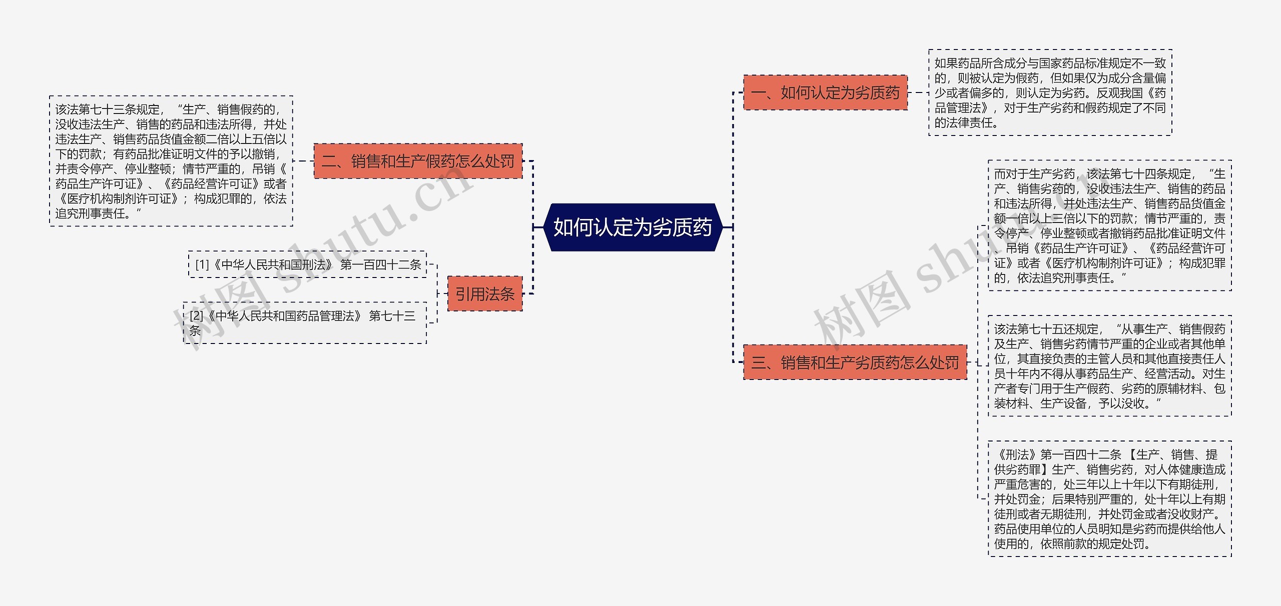 如何认定为劣质药