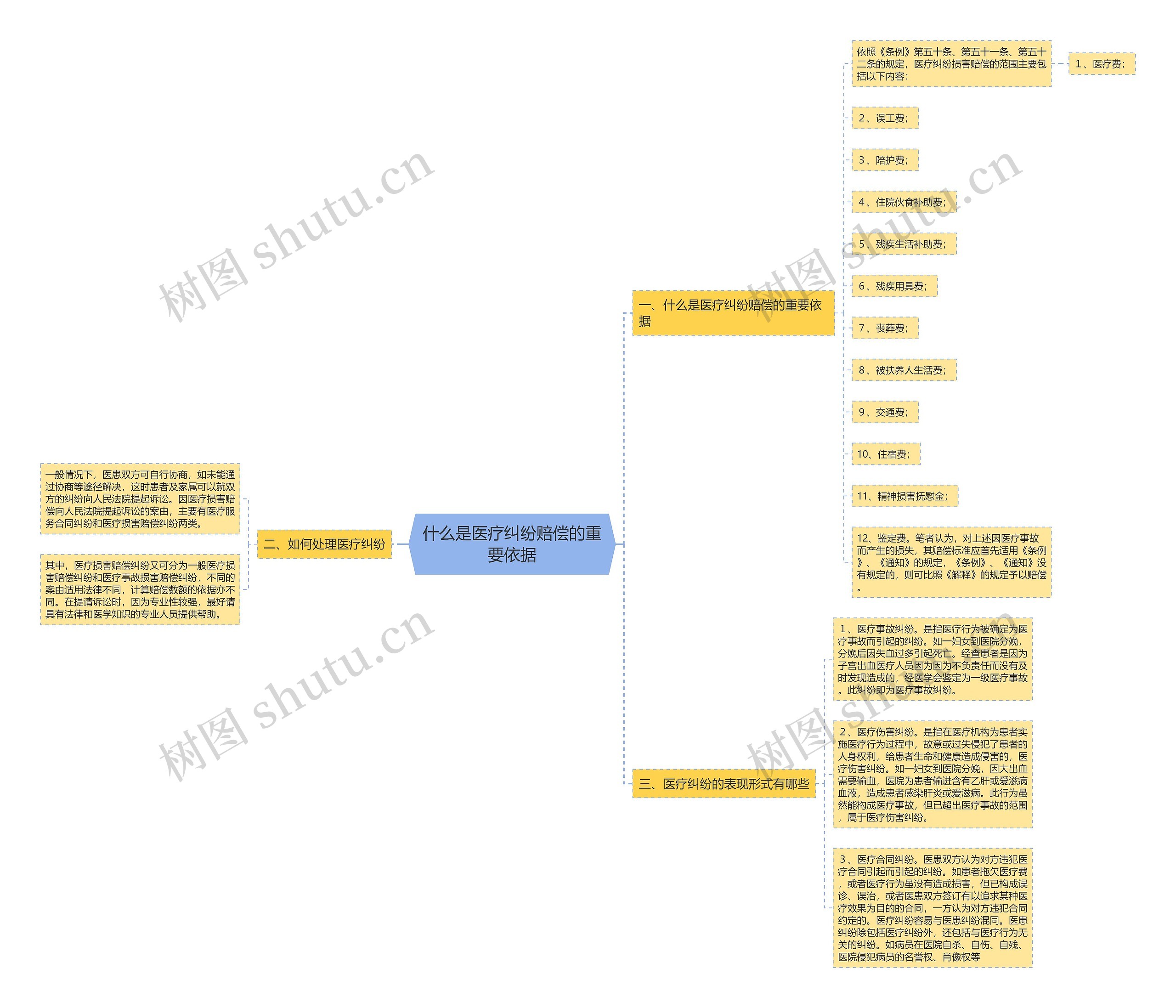 什么是医疗纠纷赔偿的重要依据 什么是医疗纠纷赔偿的重要依据