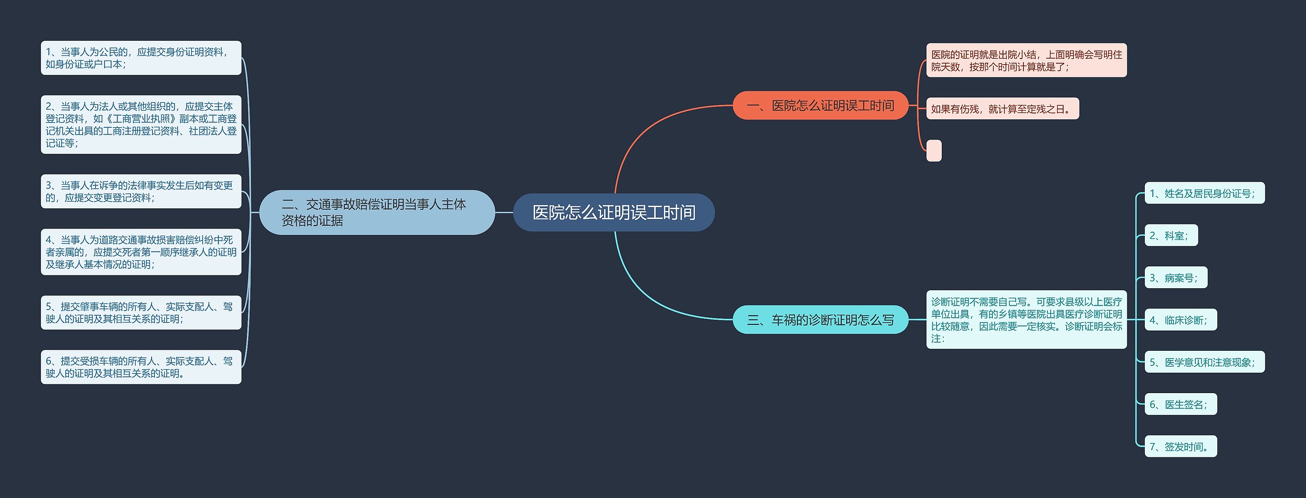 医院怎么证明误工时间