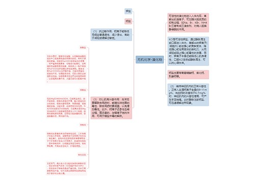 无机化学-溴化物