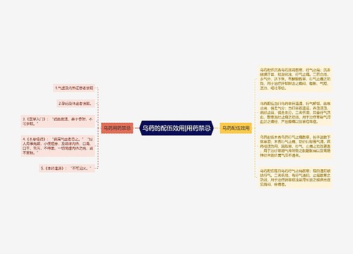 乌药的配伍效用|用药禁忌