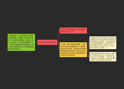 分离方法之溶剂法