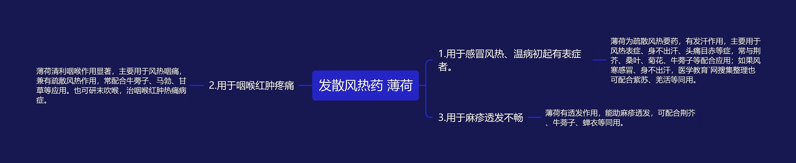 发散风热药 薄荷