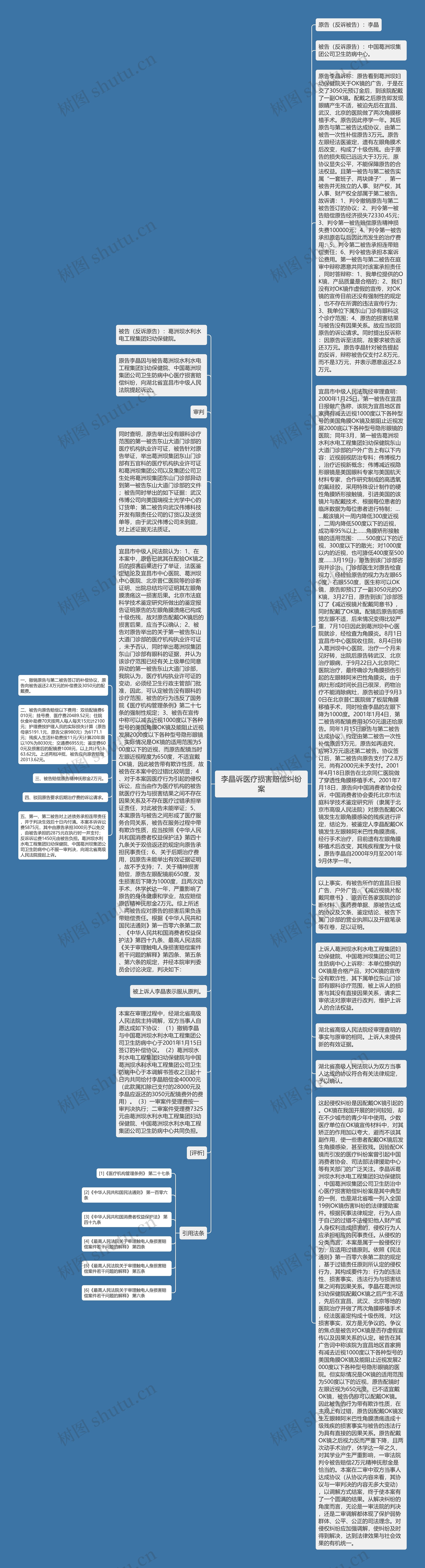 李晶诉医疗损害赔偿纠纷案思维导图