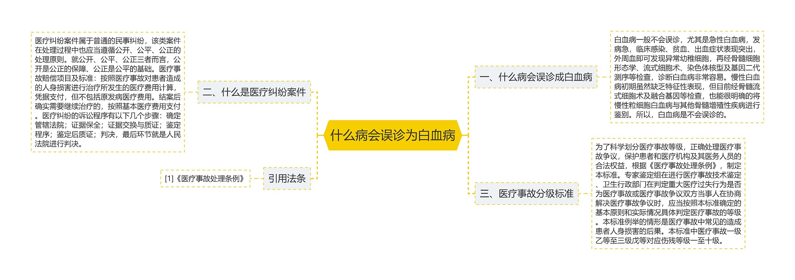 什么病会误诊为白血病