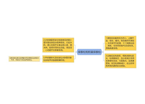 保泰松和羟基保泰松