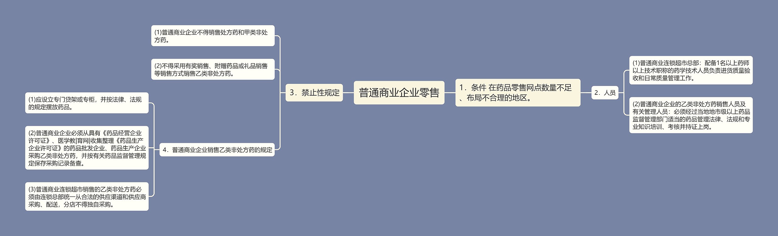 普通商业企业零售思维导图