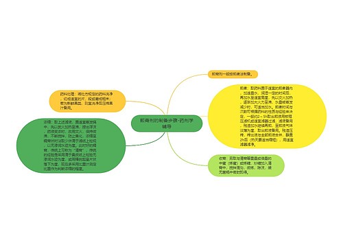 煎膏剂的制备步骤-药剂学辅导