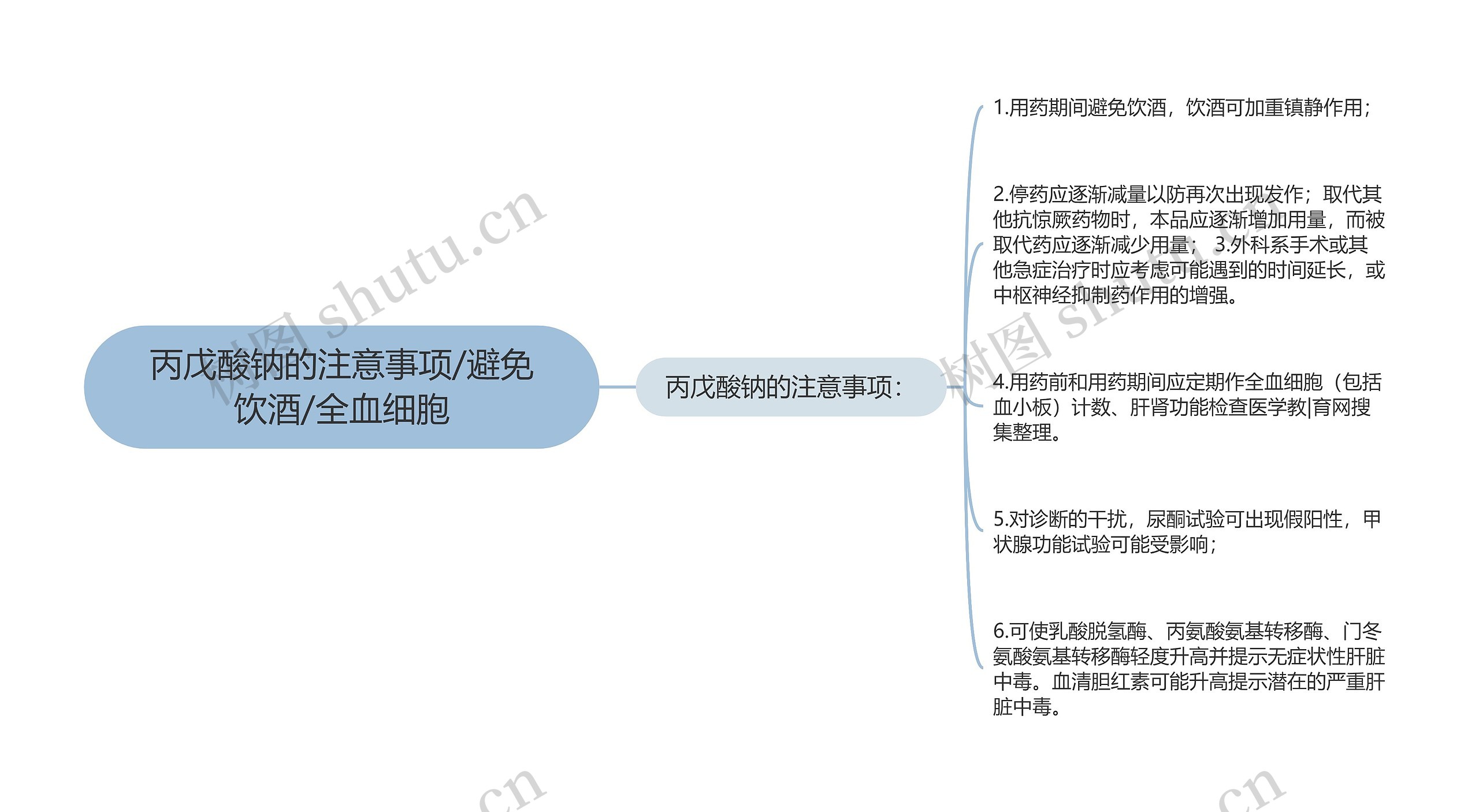 丙戊酸钠的注意事项/避免饮酒/全血细胞 丙戊酸钠的注意事项/避免饮酒/全血细胞