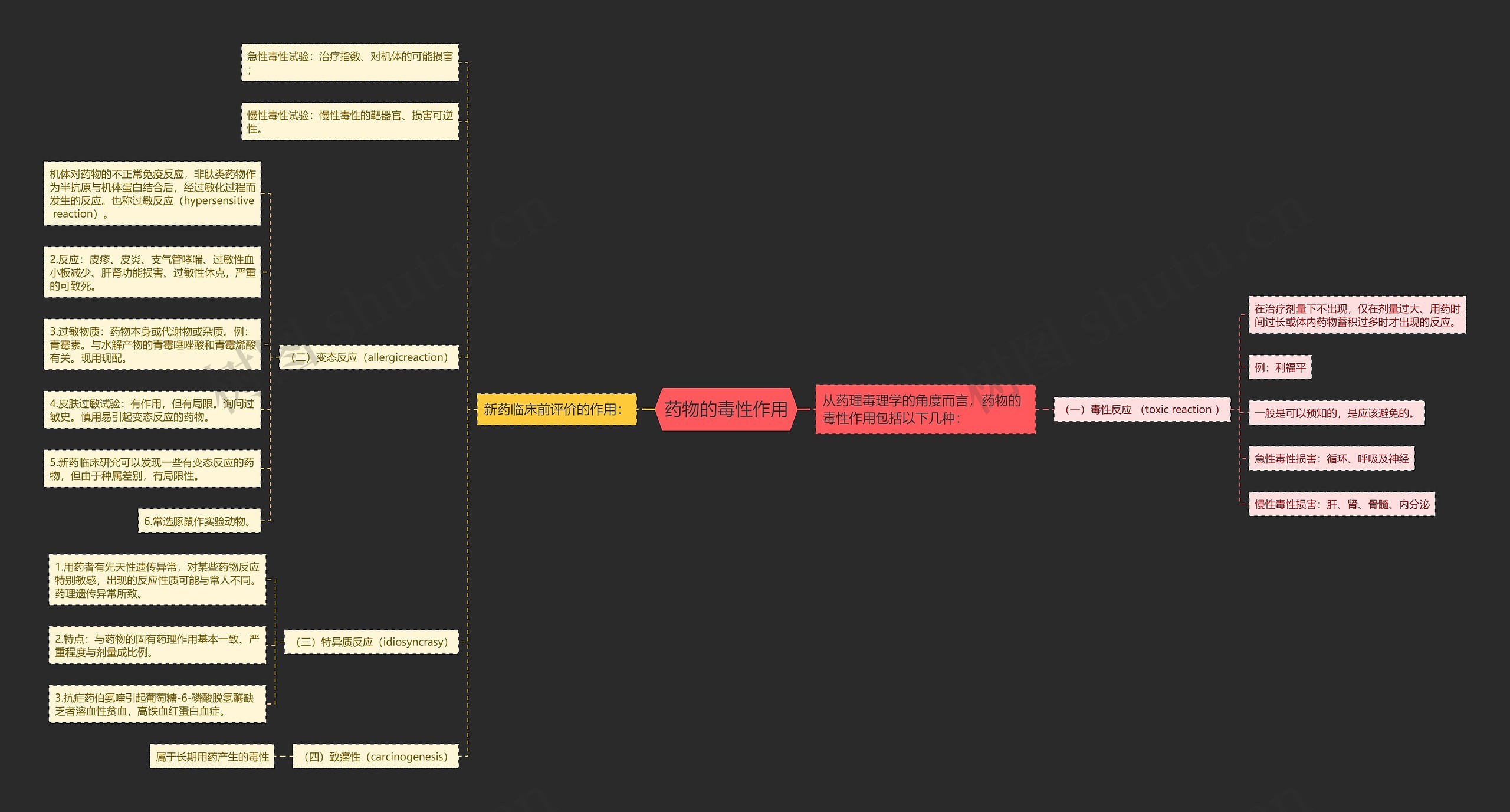 药物的毒性作用 药物的毒性作用