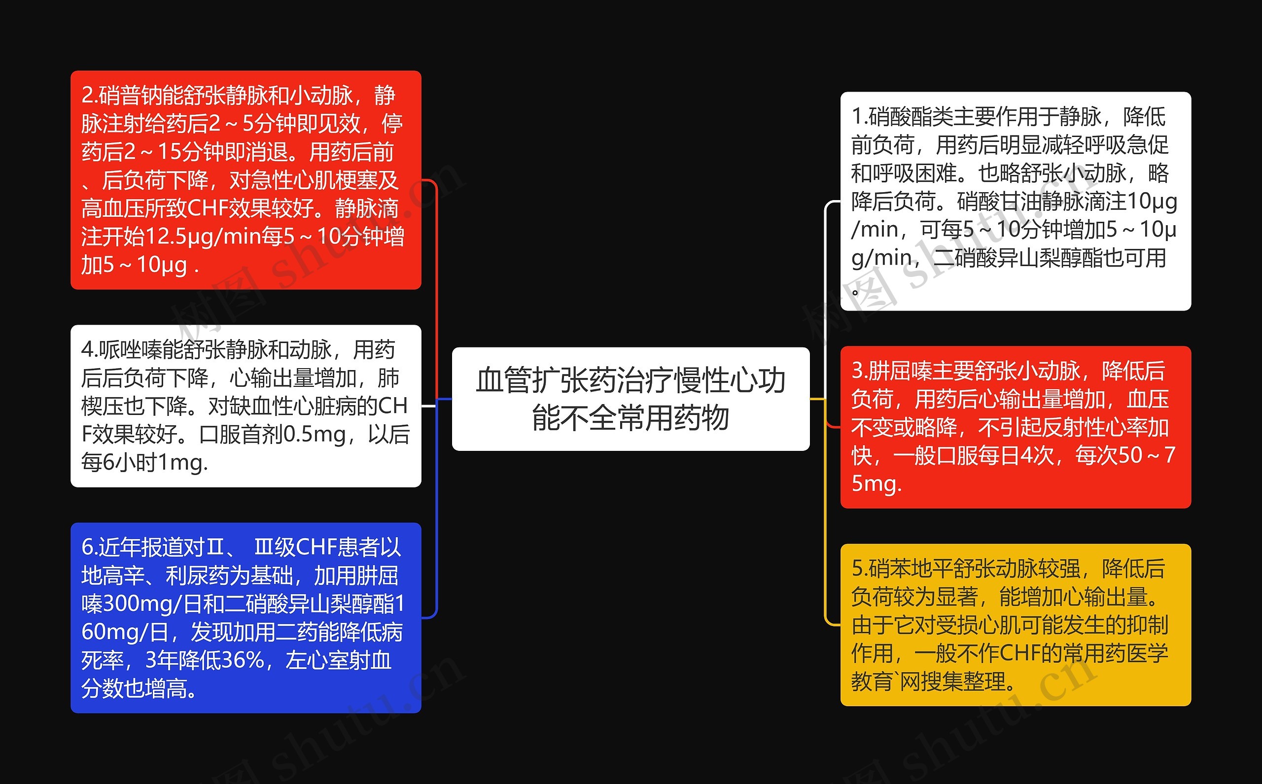 血管扩张药治疗慢性心功能不全常用药物 血管扩张药治疗慢性心功能不全常用药物