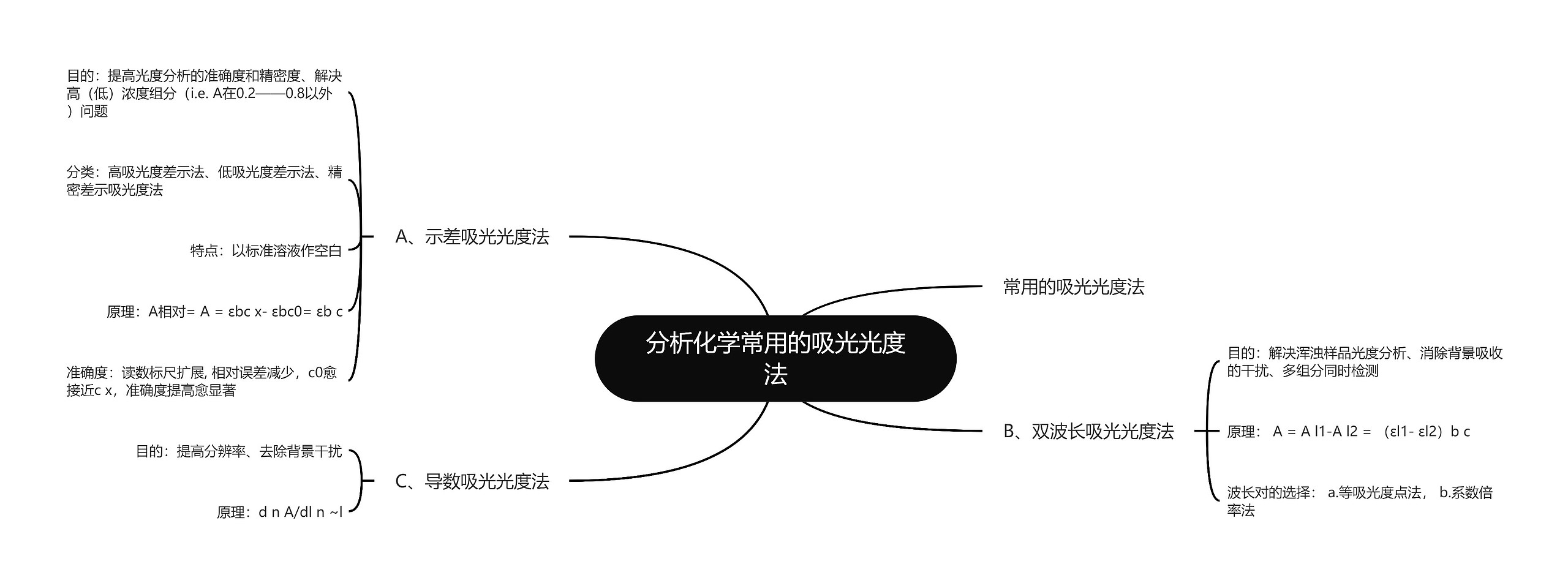 分析化学常用的吸光光度法