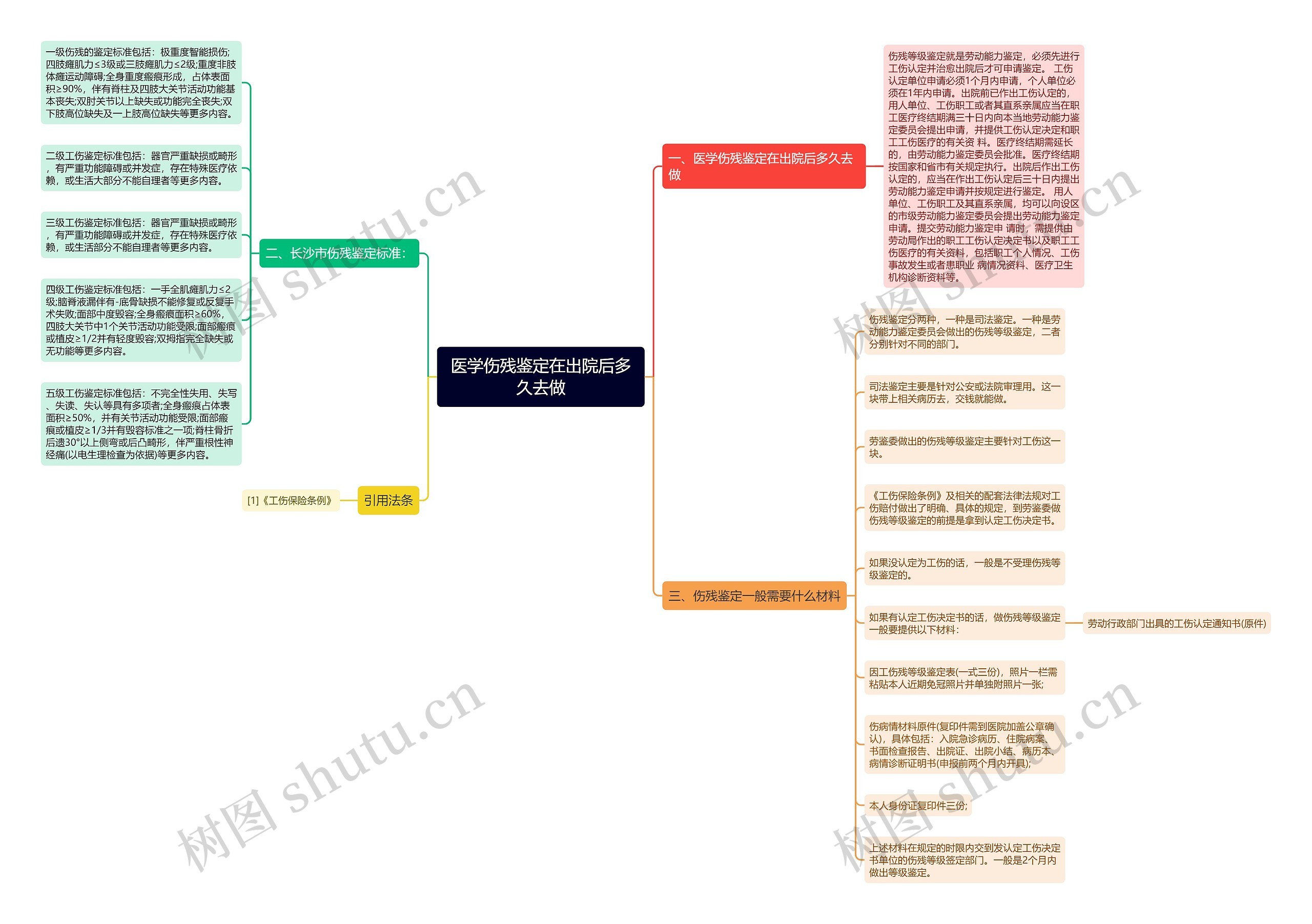 医学伤残鉴定在出院后多久去做 医学伤残鉴定在出院后多久去做
