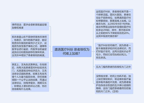 遭遇医疗纠纷 患者维权为何难上加难？