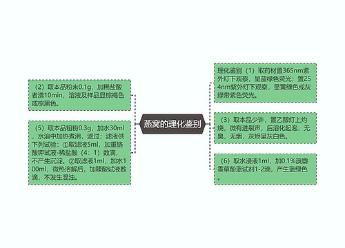 燕窝的理化鉴别