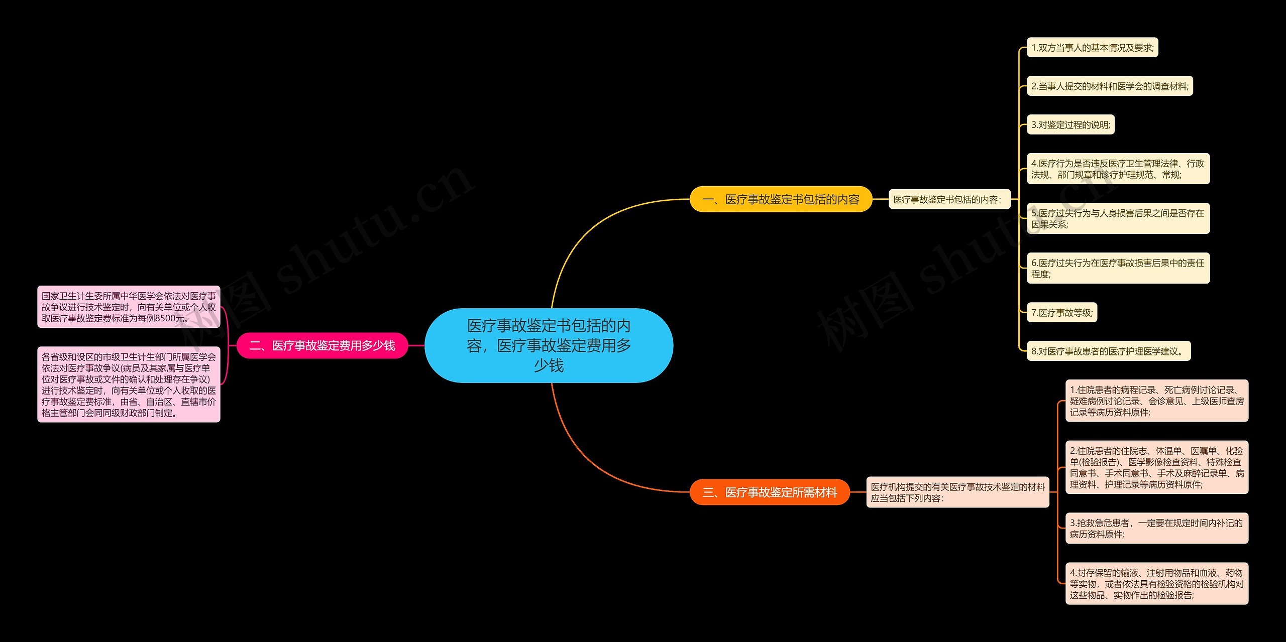 医疗事故鉴定书包括的内容,医疗事故鉴定费用多少钱 医疗事故鉴定书包括的内容,医疗事故鉴定费用多少钱