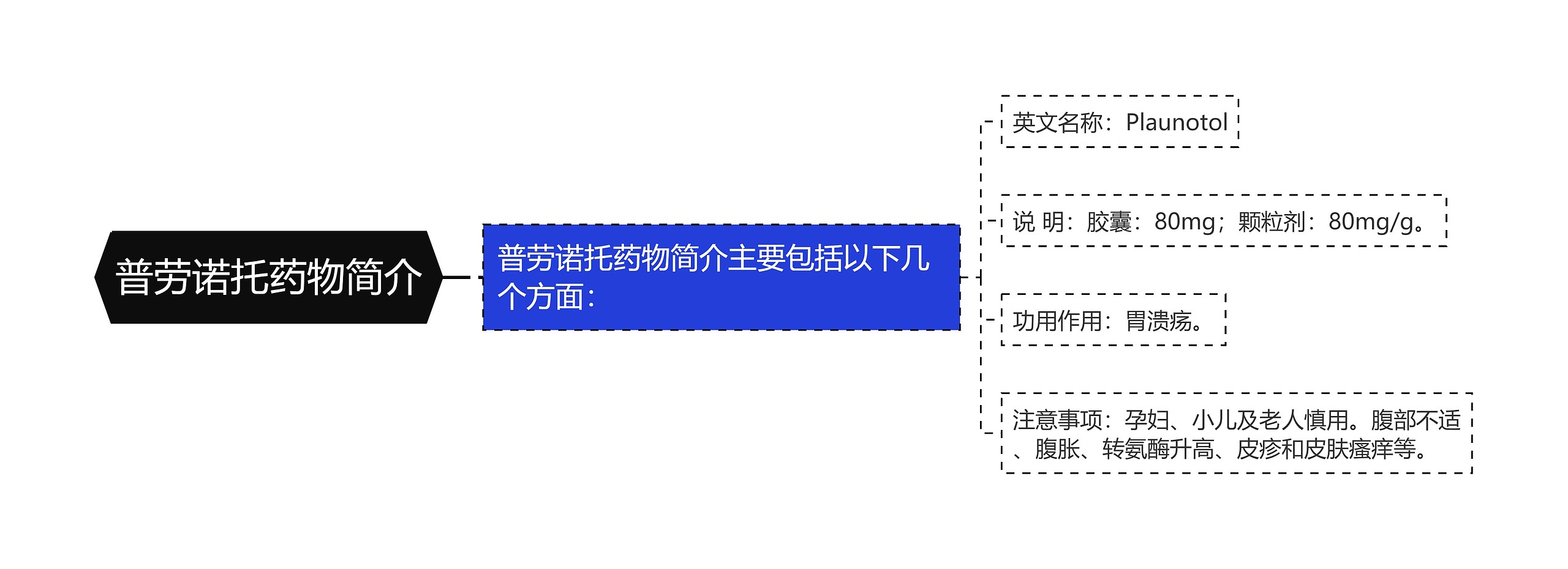 普劳诺托药物简介思维导图