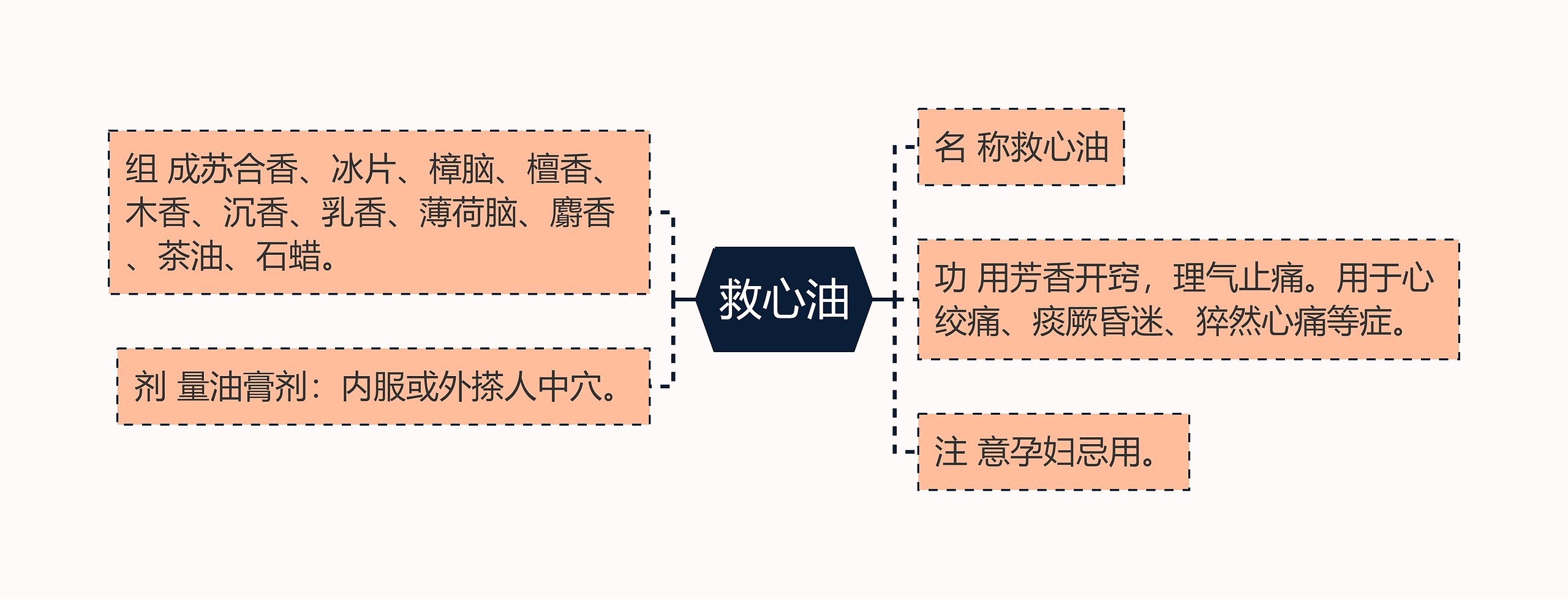 救心油思维导图