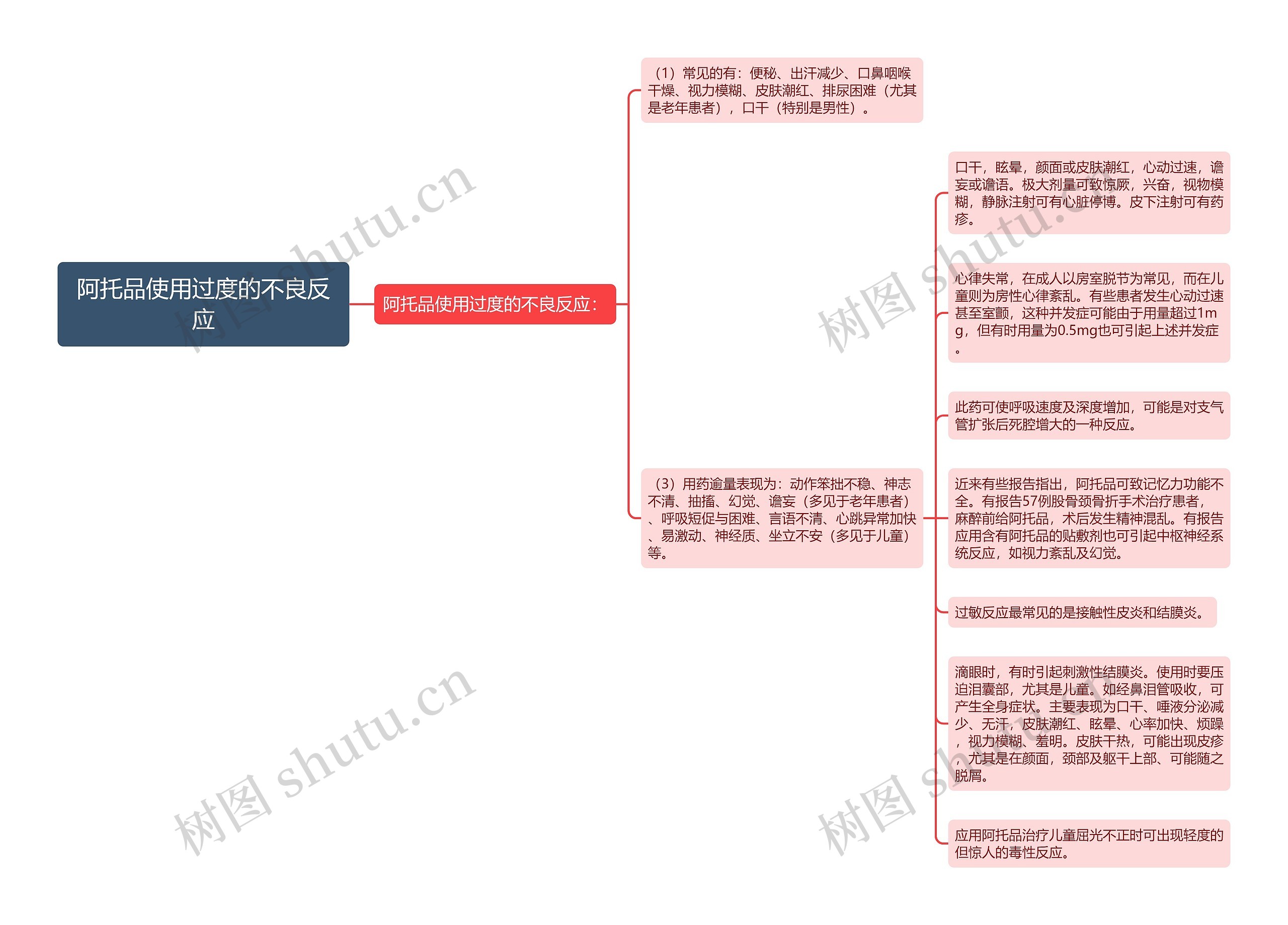 阿托品使用过度的不良反应思维导图