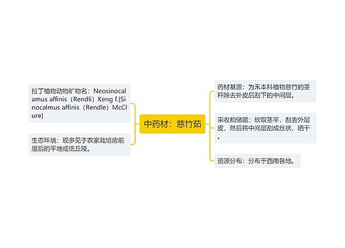 中药材：慈竹茹