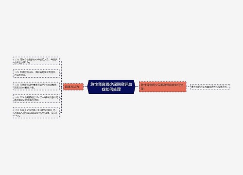 急性肾衰竭少尿期高钾血症如何处理