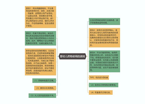 婴幼儿药物使用的原则