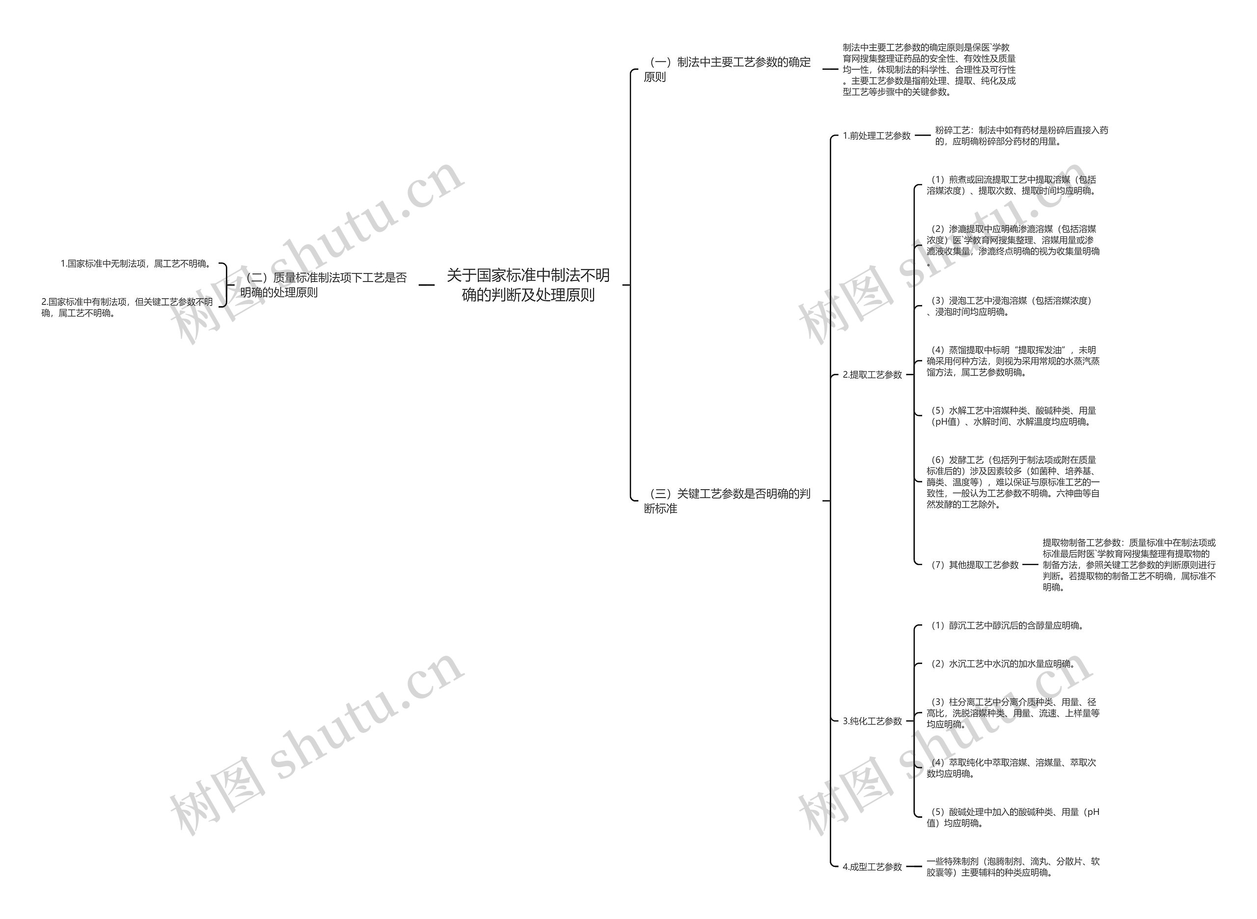 关于国家标准中制法不明确的判断及处理原则 关于国家标准中制法不明确的判断及处理原则