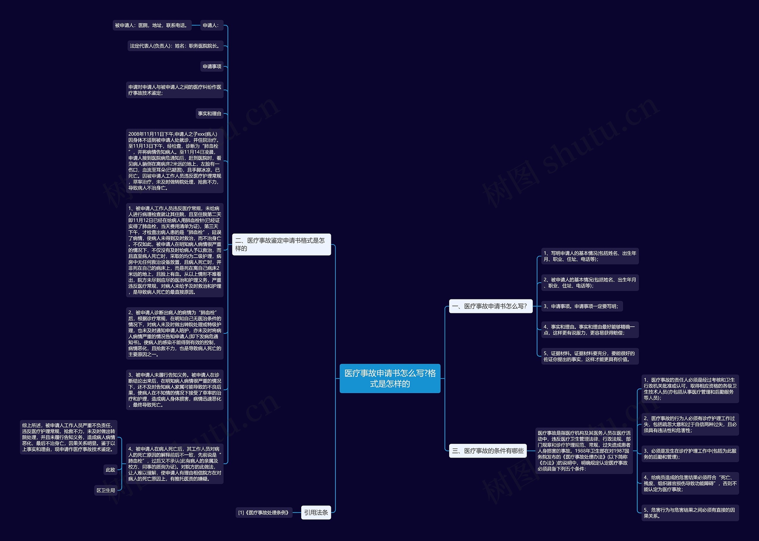 医疗事故申请书怎么写?格式是怎样的思维导图