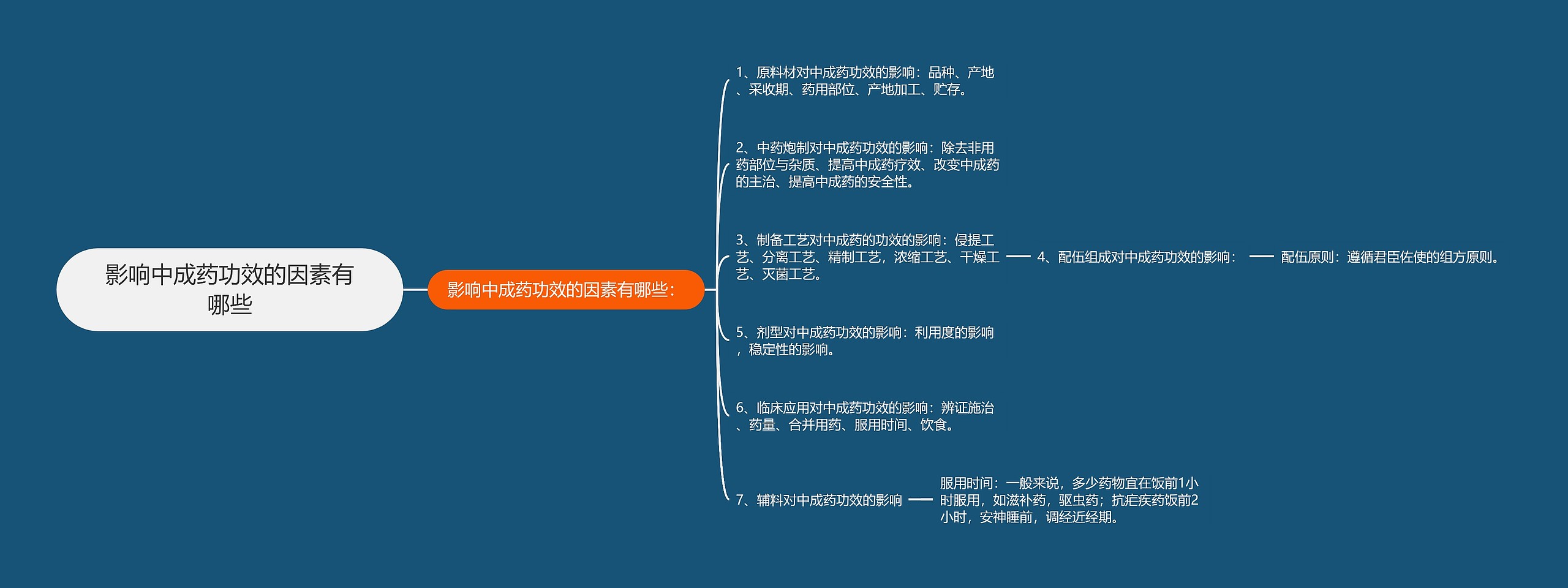 影响中成药功效的因素有哪些思维导图