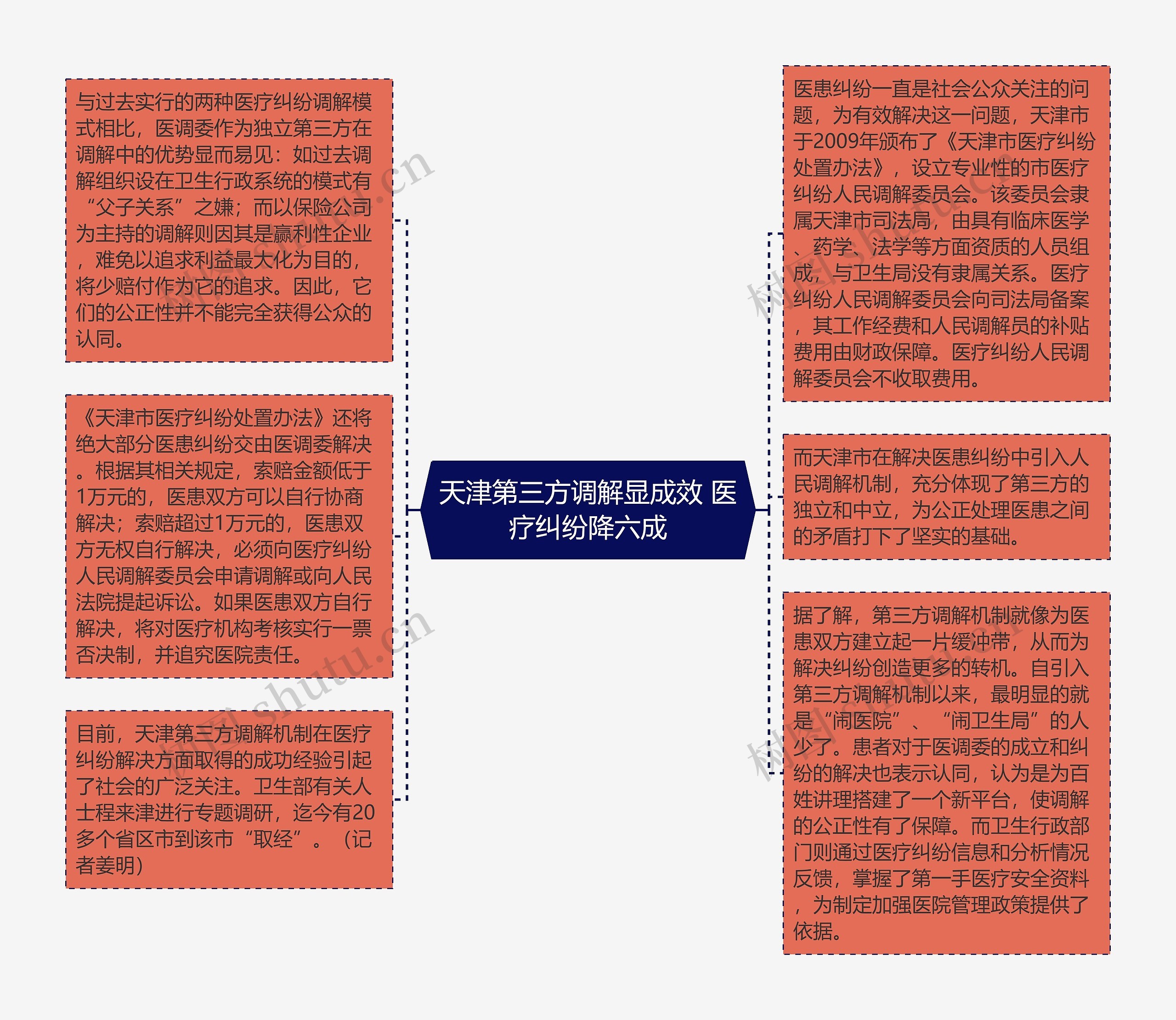 天津第三方调解显成效 医疗纠纷降六成