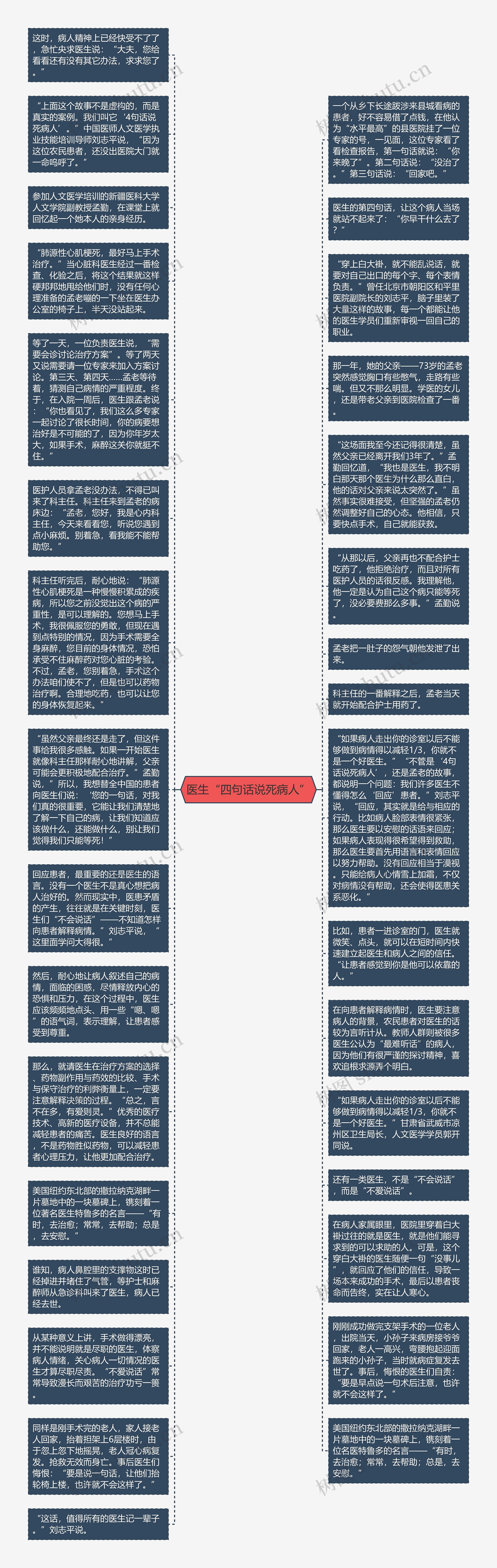 医生“四句话说死病人”