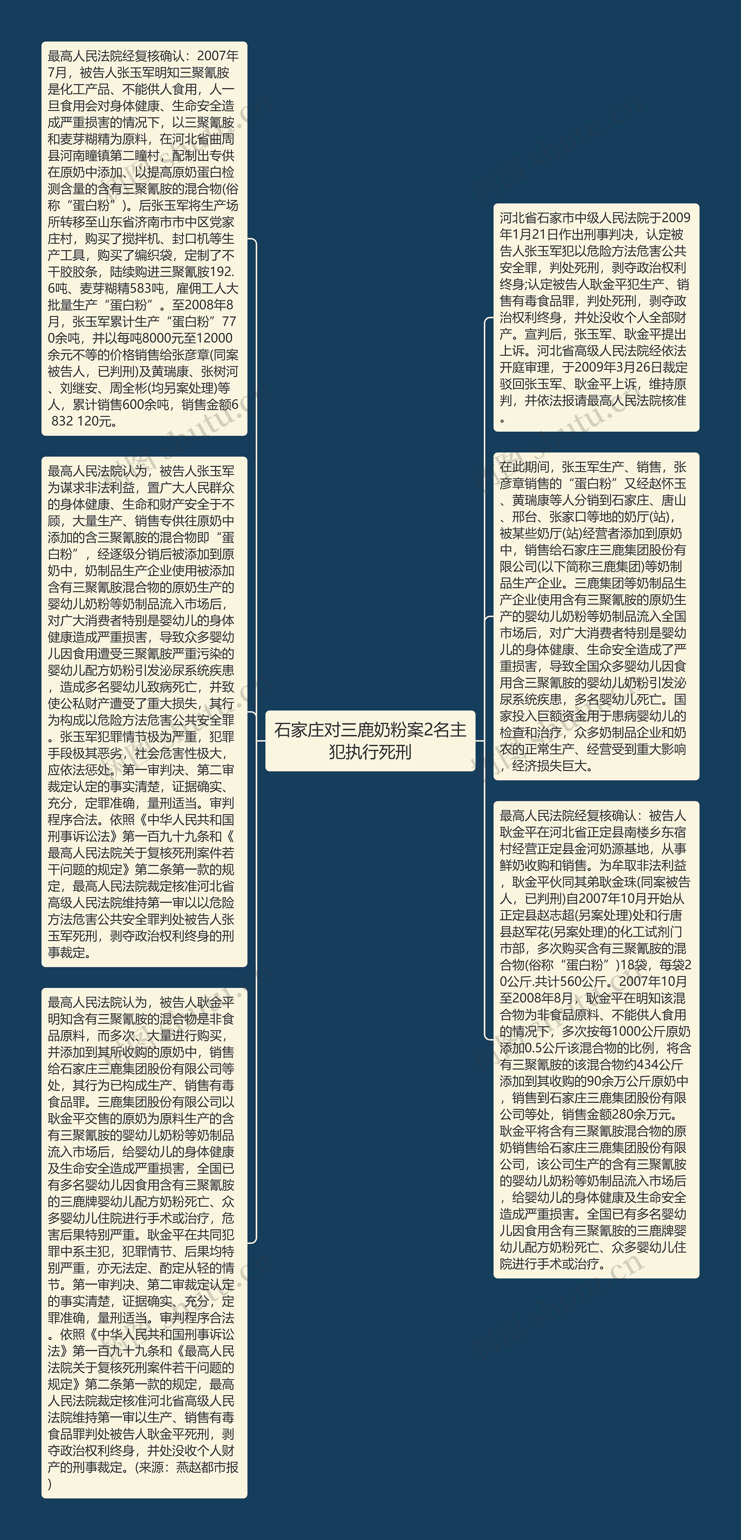 石家庄对三鹿奶粉案2名主犯执行死刑