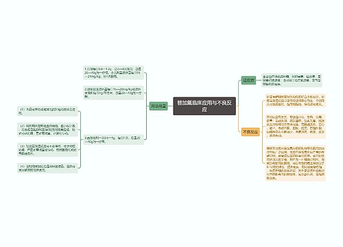 替加氟临床应用与不良反应