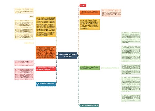 医疗诉讼专家证人和鉴定人出庭制度