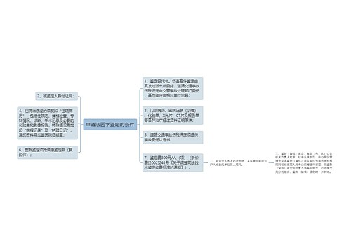 申请法医学鉴定的条件