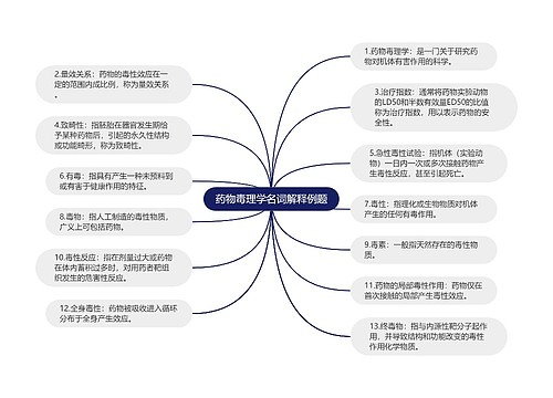 药物毒理学名词解释例题