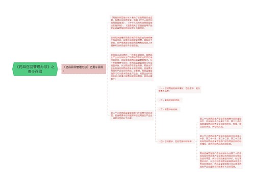 《药品召回管理办法》之责令召回