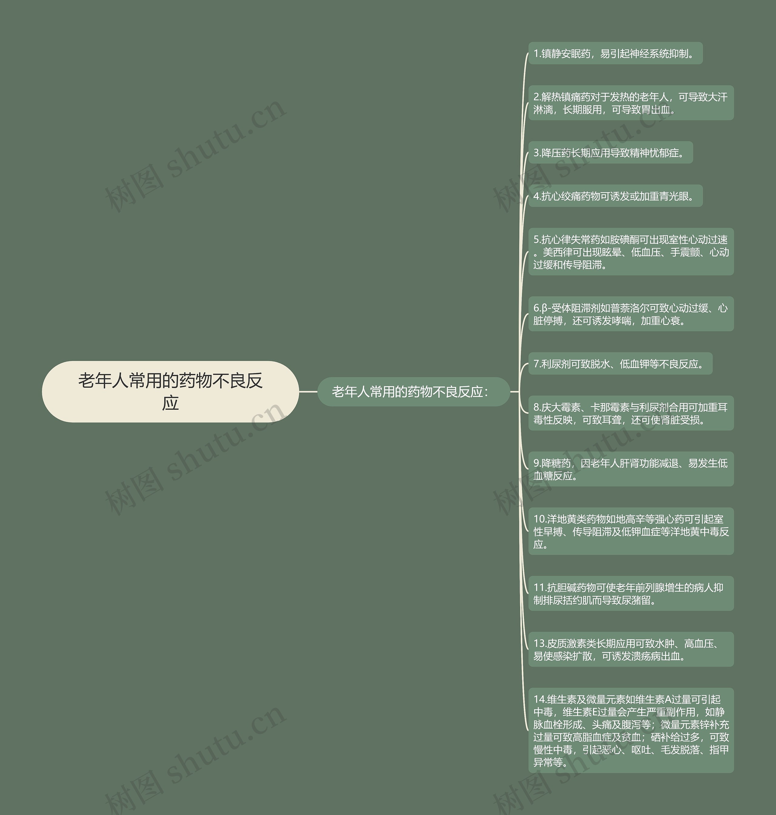 老年人常用的药物不良反应 老年人常用的药物不良反应