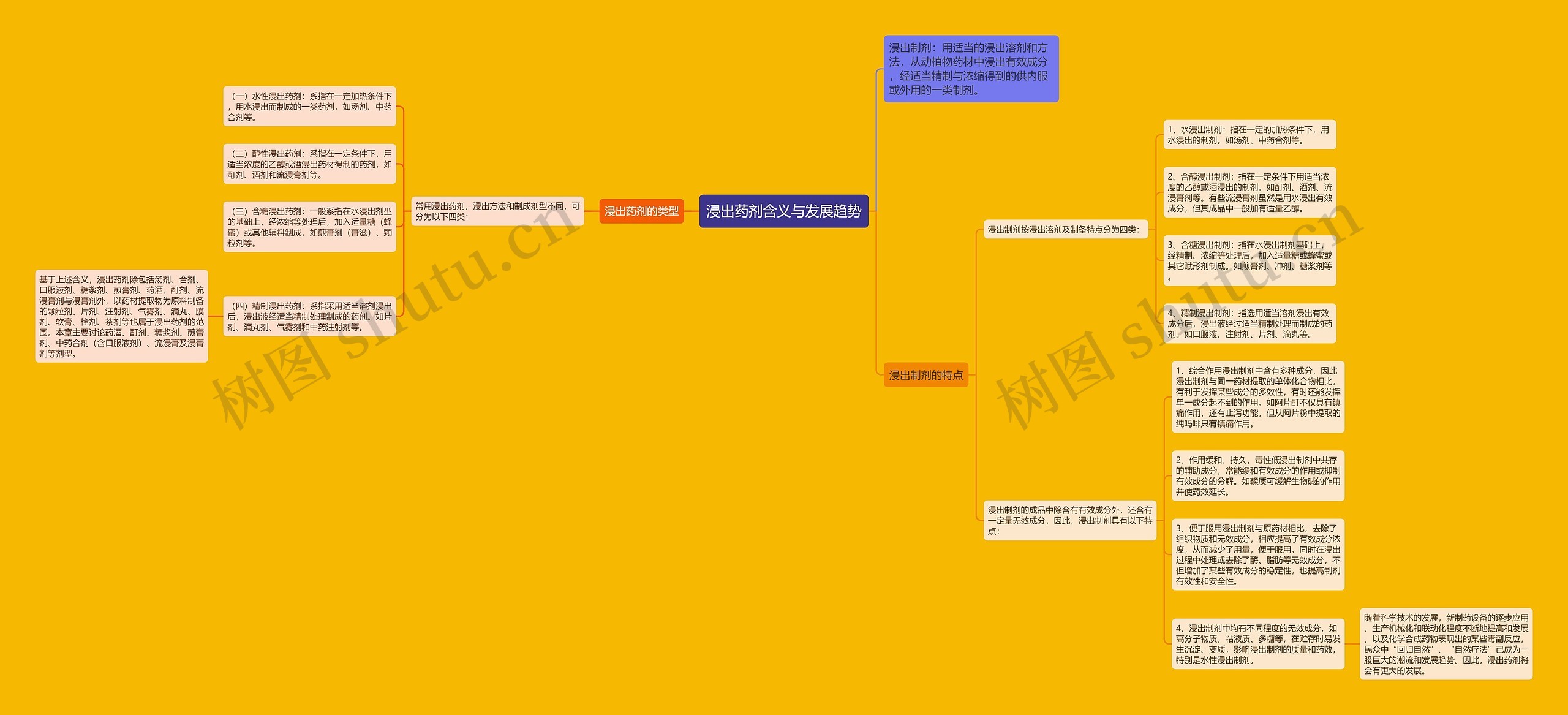 浸出药剂含义与发展趋势 浸出药剂含义与发展趋势